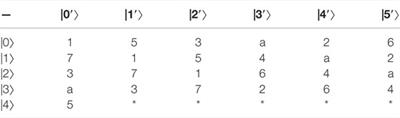 Unextendible Entangled Bases With a Fixed Schmidt Number Based on Generalized Weighing Matrices